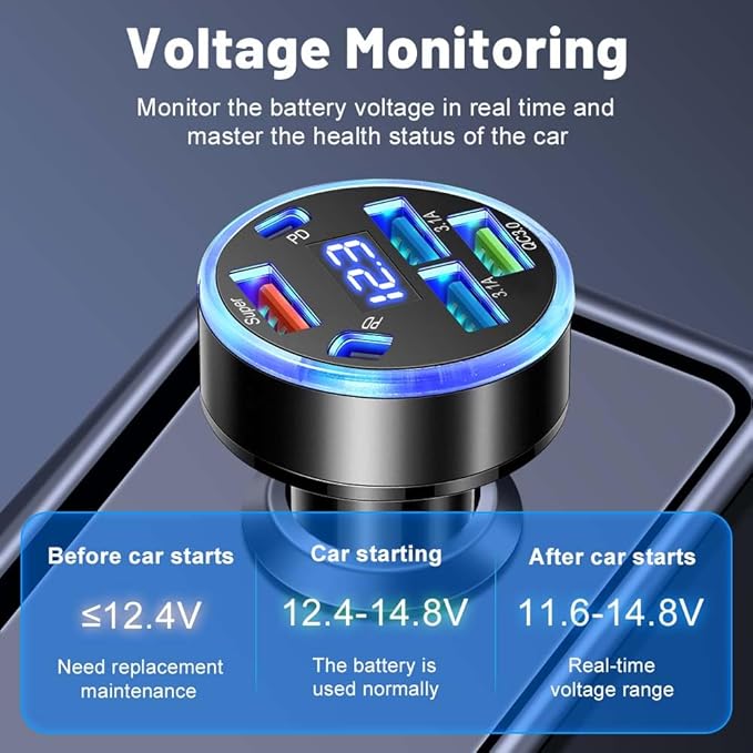 Super Fast Charging 150W 6-Port USB C Car Charger Adapter with Voltmeter, 2PD +2USB 3.1A + QC3.0 &Super Multi Port Cigarette Lighter USB Charger for iPhone, Android, Samsung, iPad Pro