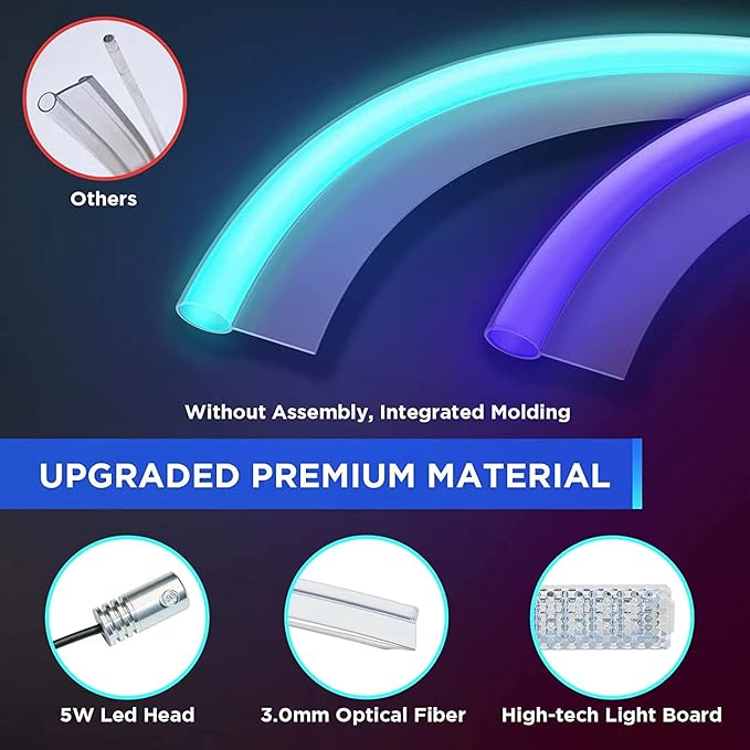 Nestour Interior Car Neon Lights Fit for Tesla Model 3 Y 2021 2022 2023 (Center Console+Dashboard+2 Foot Lights) with Armrest Organizer, Tesla Ambient Lighting, APP-Controlled RGB LED Strip Lights