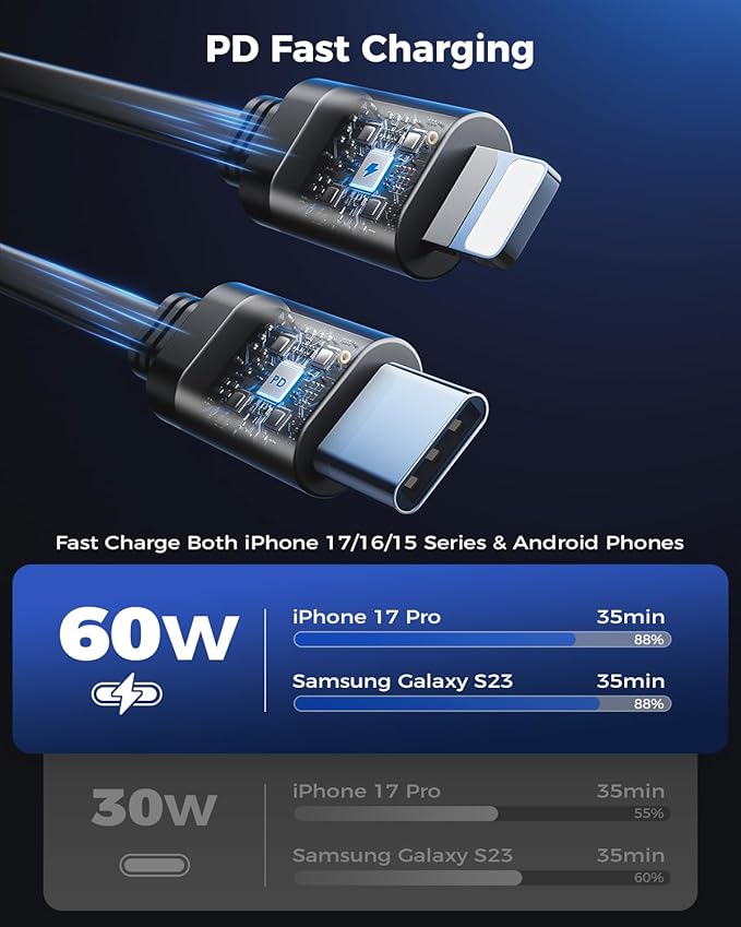 Retractable Car Charger 4 in 1 Fast Car Phone Charger Adapter with Type C & Apple Cords Compatible with iPhone 17/16/15/14/13/12/11, Galaxy, Pixel