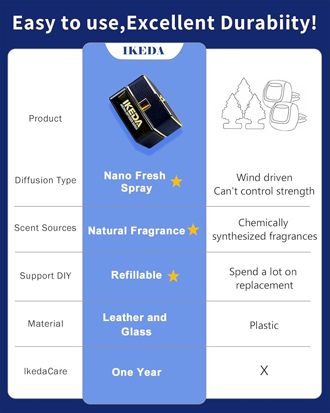 Smart Car Air Fresheners | Luxury Car Aroma Diffuser | with 120ml Long Lasting Perfume | Auto On/Off Car Diffuser | Mini Cube Diffuser for Car, Home by Ikeda (Black)