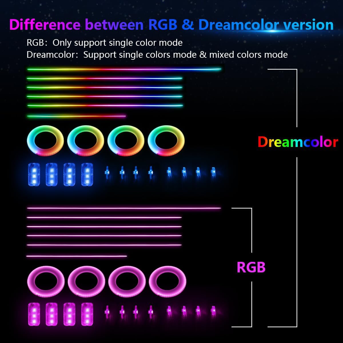 Acrylic Interior Car LED Strip Light, AMKI Car Neon Light with APP Control, 16 Million Colors Sound Activated Car Accessories Car Ambient Lighting Kit with RGB 18 in 1 and 213 Modes 175 inches 593 LED