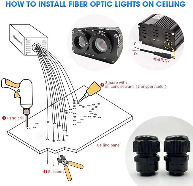 GIDERWEL Smart APP LED Fiber Optic Lights Engine Driver Dual Port RGBW,Bluetooth Color Changing Fiber Optic Star Ceiling Light Source with RF Remote Control for All Kinds of Fiber Optics Cable