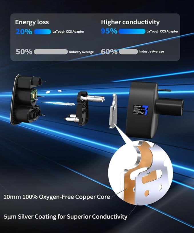 Tesla Charger Adapter CCS to Tesla Model 3/S/X/Y Tesla Accessories Max 250KW Power DC Fast Charging Compatible with Level 3 Fast Charging Station with CCS Plug [for Tesla Owner only]
