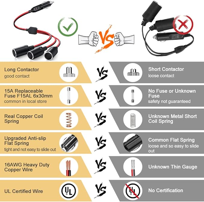 ELECTOP 1 to 3 Car Cigarette Lighter Socket Splitter Adapter Power Charger Port, 12V 24V Car Power Splitter 3-Way Plug Outlet Adapter, 12inch Cigarette Lighter Extension Cord Cable 16AWG with 15A Fuse