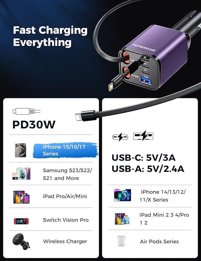 [Upgraded] 6 in 1 Retractable Car Charger, SUPERONE Smaller Fast Car Phone Charger 99W with Cord, USB C and iPhone Car Charger Adapter, Compatible iPhone 17/17 Pro Max/16/15/14/13/12/11, Sumsung