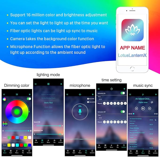 GIDERWEL Smart APP Controlled Fiber Optic Light,RGBW Starlight Headliner Kit with Remote Control,200pcs 6.5ft 0.03in Optic Fiber Cable and Music LED Light Engine for Car,Home Theater Ceiling