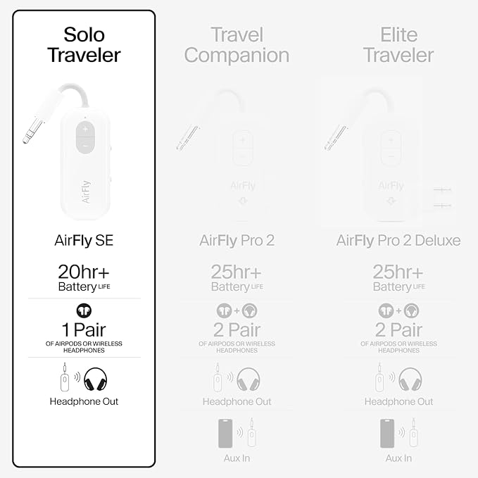 Twelve South AirFly SE, Bluetooth Wireless Audio Transmitter for AirPods/Wireless or Noise-Cancelling Headphones; Use with Any 3.5 mm Audio Jack on Airplanes, Gym Equipment or iPad/Tablets (Black)