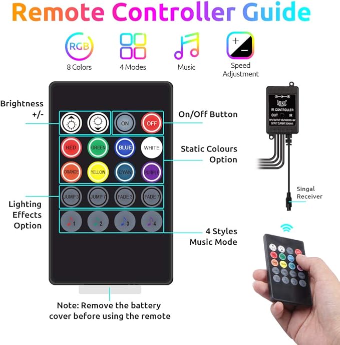 Car Interior Lights 72 LEDs, 4X Car LED Strip Lights Including Cigarette Charger, LED RGB Floor Car Lights with Music Changing Remote Control Decorative Atmosphere Ambient Lighting Kits