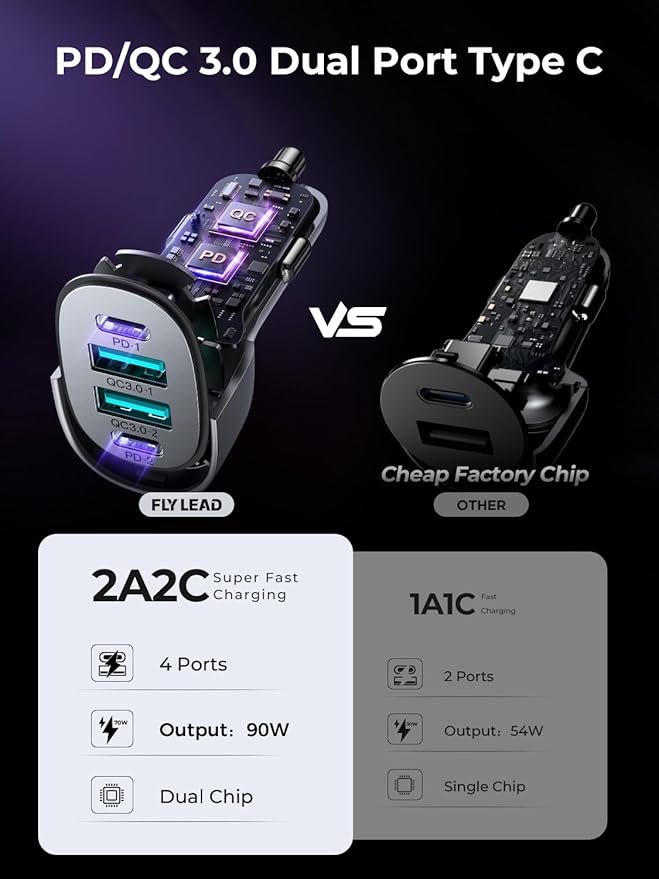 Car Charger USB C, 4 Port 90W Super Fast Charging for iPhone 17 Car Adapter, Dual PD 45W Type C & QC 3.0 USB A Multiport Car Cigarette Lighter Accessories for iPhone 16 15, iPad, Galaxy S26, Titanium