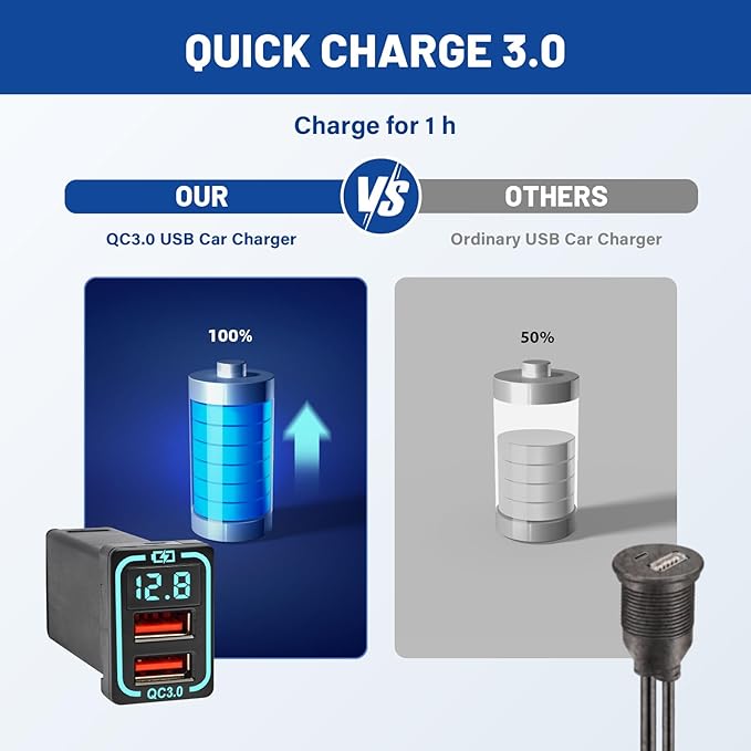 Anina QC3.0 Car Charger for Toyota, 18W Dual USB Port Powered by Cigarette Lighter with Digital Voltmeter, Panel Flush Mount USB Socket for Tundra Corolla Highlander, Vehicle Dash Port 1.34"x0.91"