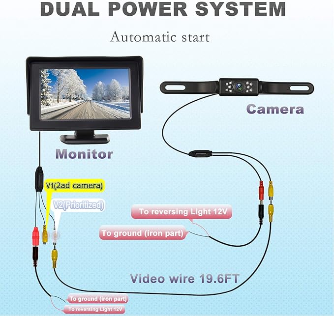 JPP HD Backup Camera and Monitor Kit - 4.3" IPS FHD Color Display, Waterproof Night Vision License Plate Reverse Camera for Car/RV/Truck/Pickup