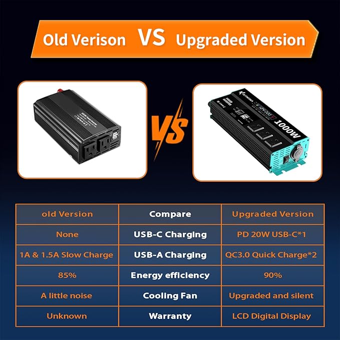 1000W Power Inverters 12V DC to 110V AC Converter for Vehicles USB-C/PD 25 Watts Fast Charging Ports Car Charger Adapter with a Cigarette Lighter Ports Plug Outlet