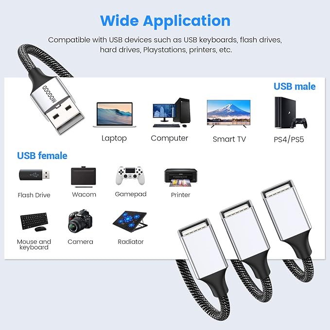 MOGOOD 3 in 1 USB Splitter Cable 2M, USB 2.0 Hub 1 Male to 3 Female Extension Cord, Multiport Adapter for Charging & Data Transfer, Compatible with Laptop, Mac, PC, PS4, Xbox, Switch, TV