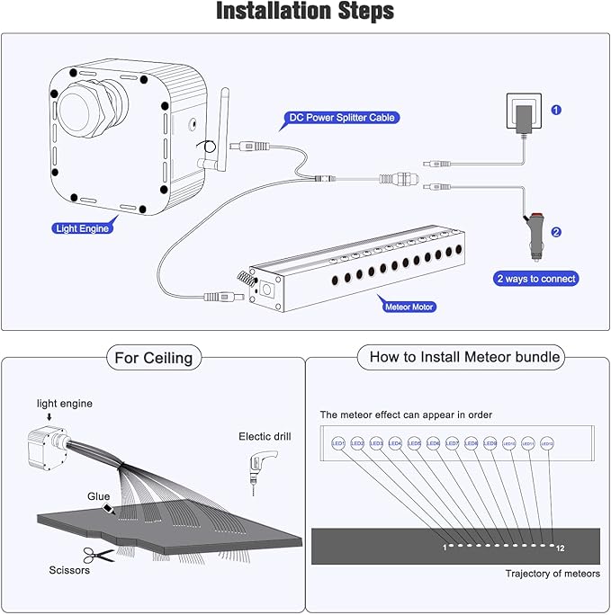 32W Meteor RGBW Twinkle LED Fiber Optic Lights, Bluetooth APP/Remote/Music Control Star Ceiling Light Kit+Adapter+Car Use Plug, Fiber Cable 1000pcs*0.03in*13.1ft with Shooting Stars Kit