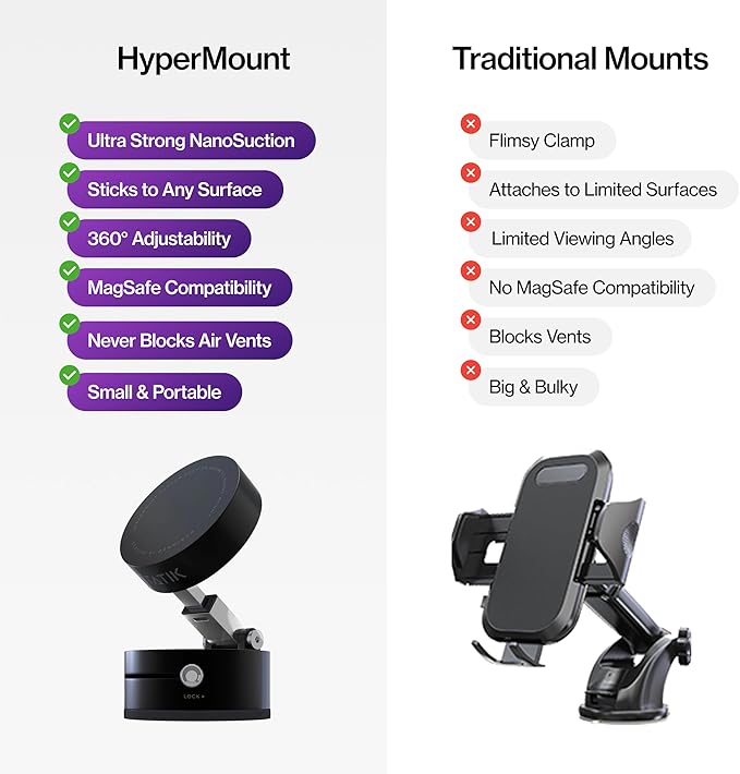 Statik HyperMount (Gen 2) Phone Mount, Magnetic Phone Holder, Car Mount for Phone Works on Smooth & Lightly Textured Surfaces, iPhone, Samsung, and Android Compatible, 5 Pack