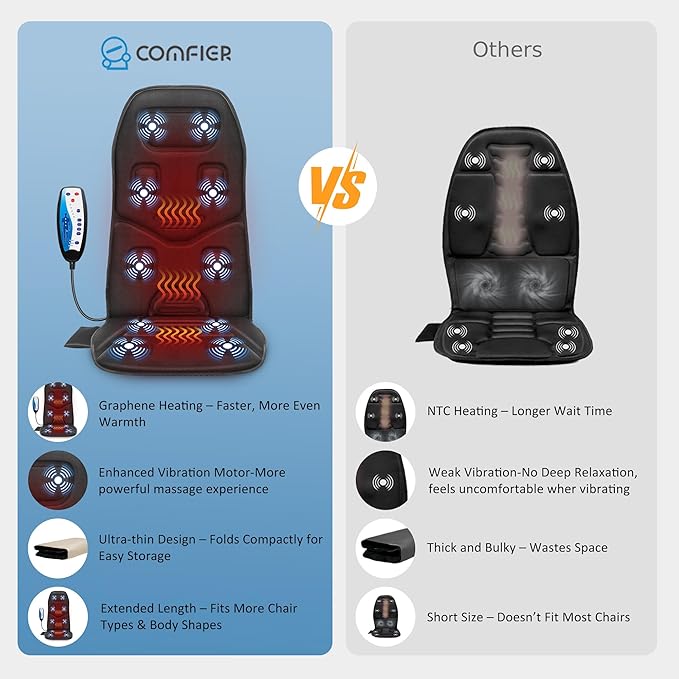 COMFIER Vibration Back Massager Seat Cushion with Heat,10 Motors Massage Chair Pad,Chair Massager for Pain Relief at Office/Home,Mothers Day Gifts for Mom Dad