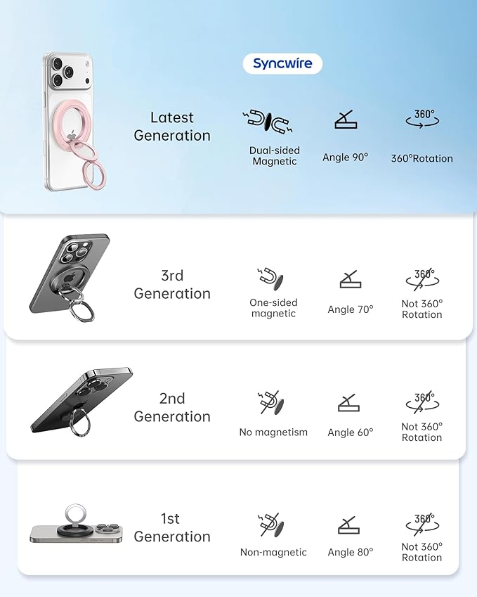 SYNCWIRE for MagSafe Ring Phone Holder, 360° Rotation Magnetic Cell Phone Grip Dual-Sided Magnets Phone Ring Kickstand Compatible with iPhone 17 16 15 14 13 12 Pro Max MagSafe, Android, Samsung etc.