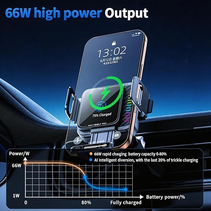 Wireless Car Charger, 15W Wireless Charging & 66W Type-C Fast Charging, Car Phone Holder Mount for iPhone 17/16/15/14/13, iPads, Samsung Galaxy Z Fold/Flip, S25/S24/S23, Google Phone