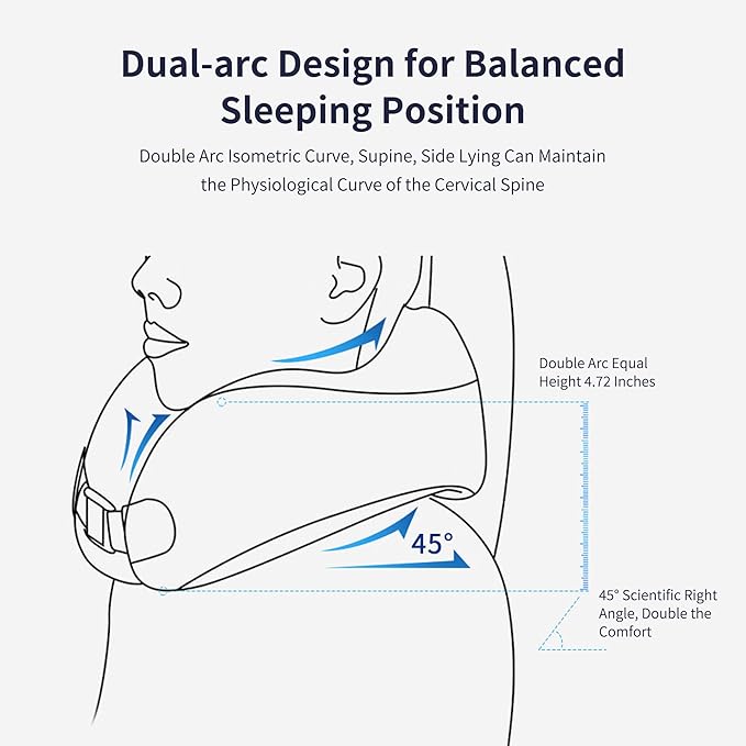 Neck Pillow for Airplane Travel Memory Foam - 360° Support for Long Flights & Car/Office Use, Machine Washable Pain Relief Pillow with Breathable Cover (Gemstone Blue)