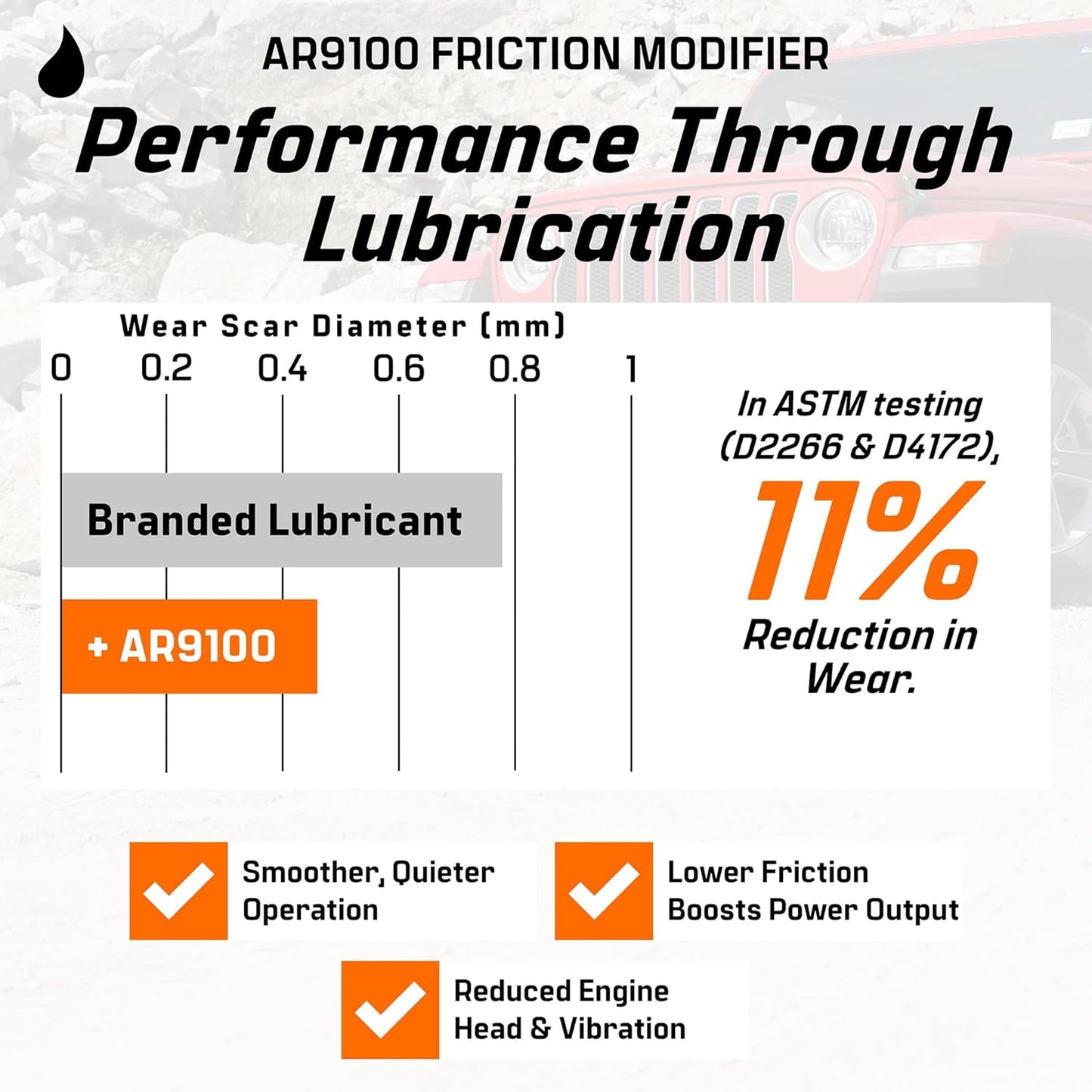 Archoil AR9100 Friction Modifier Value Pack - Two 16oz Bottles of AR9100 for Two Powerstroke Treatments…