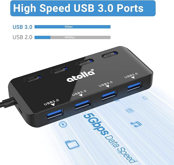 USB Hub, 4-Port USB 3.0 Hub Splitter with 2 ft Extended Cable, Ultra Slim Data USB Extender with Individual Power Switches and LED