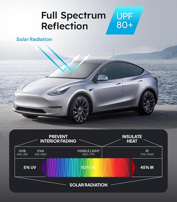 2025 Ice-Shield Car Windshield Sun Shade [100% Sun Block, 4th-Gen Cooling Tech] Reflective Heat Insulation, Portable Foldable Front Window Sunshade Umbrella for Compact Sedans - Universal Fit 53"x29"