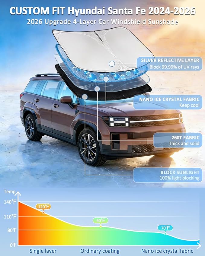 Windshield Sunshade for Hyundai Santa Fe 2024-2026 Sun Shade Car Windshield Accessories Upgrade 4 Layers Blocks UV Ray Custom Fit Santa Fe 240T Car Window Shades Windshield Keep Cool Foldable