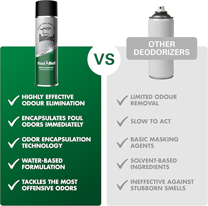 BullSnot BlastABull Odor Eliminator – Powerful Car & Home Smell Neutralizer. Eliminates Pet, Food, Tobacco, and Mold Odors. Safe for Carpets, Upholstery, Fabrics. Made in the USA.