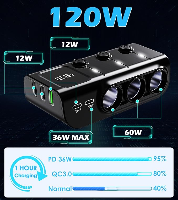 8 in 1Cigarette Lighter Splitter,LIHAN 3 Expander Socket Car Charger Adapter & 5 USB Ports(Type-C PD36W/QC3.0),12V/24V Plug,120W Outlet with LED Voltmeter,3.3FT Cable for Car,Truck,SUV,RV,Camping