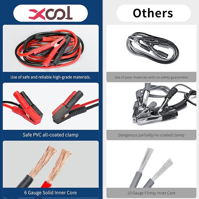 XOOL Car Emergency Kit with Jumper Cables, First Aid Kit, Tow Strap & Tool Set – Roadside Safety Kit for Cars, Trucks & SUVs