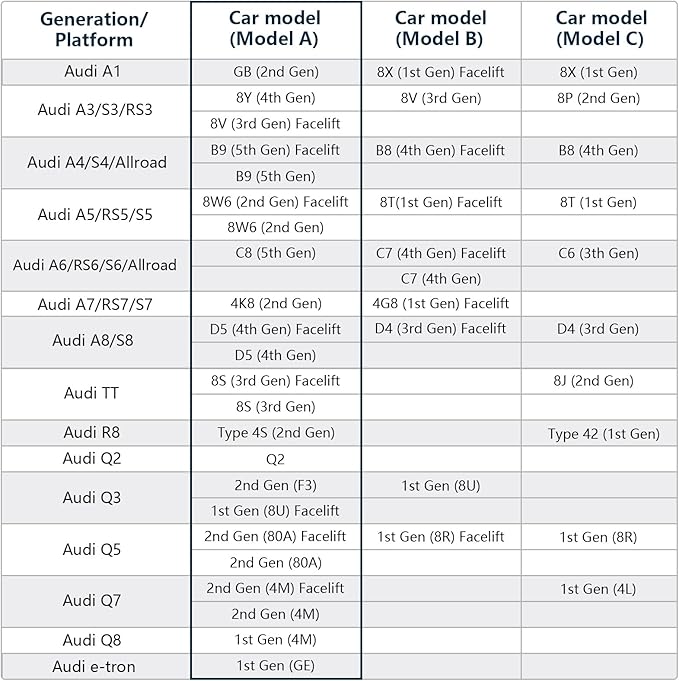 Mangoal 4K Dash Cam fit for Audi (Model A Black) 2019-2026 A4 A6 Allroad A3 A5 Q5 S4 S6 Q7 A8 S8 TT A7 S5 Q3 S3 S7 RS3 RS5 RS6 e-tron, OEM Look, UHD 2160P Video, WiFi & App, GPS, 64GB Card