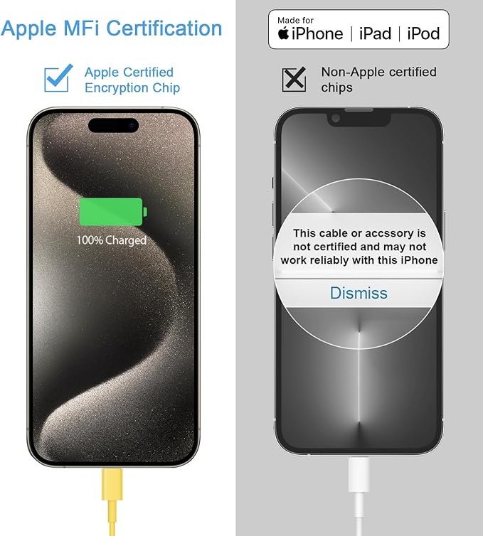 iPhone 17 16 15 Charger Fast Charging 2+2Pack 20W USB C Wall Charger with 6FT Fast Charging Cable Compatible with iPhone 17/17 Air/17 Pro/17 Pro Max/iPhone 16/15 Series, iPad Pro/AirPods - Yellow