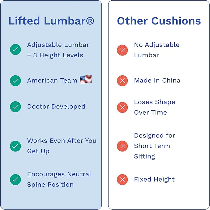 Adjust Lumbar in Any Seat | Developed by a Doctor | Seat Cushion for Office Chair, Car, Truck Driver, Bleachers | Pressure Relief | Designed w/Spine Specialists for Long Sitting Hours