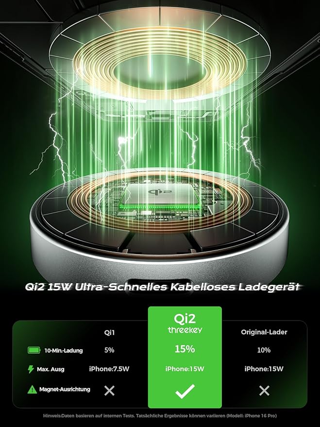 THREEKEY Qi2 MagSafe Charger, Magnetic Charger for iPhone 17/16/15/14/13/12 Series & Galaxy S25 Ultra, Qi2 Wireless Charger Dual-Sided Magnets, 15W Fast Charging Pad with 5FT USB-C Cable (White)