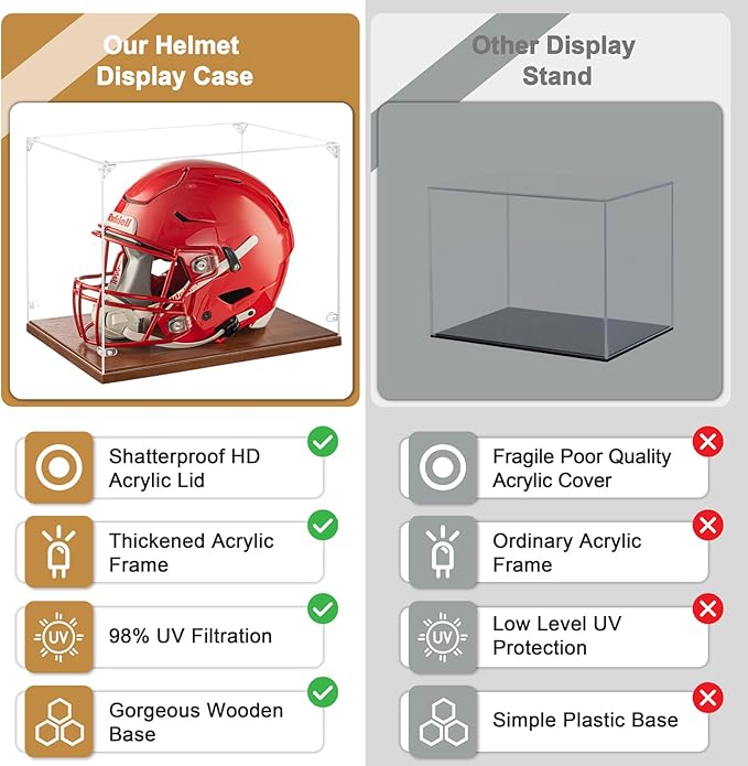 Football Helmet Display Case Full Size, Thickened UV Protection Clear Acrylic Lid Helmet Box, Football Helmet Showcase with Solid Wood Base for Sports Memorabilia