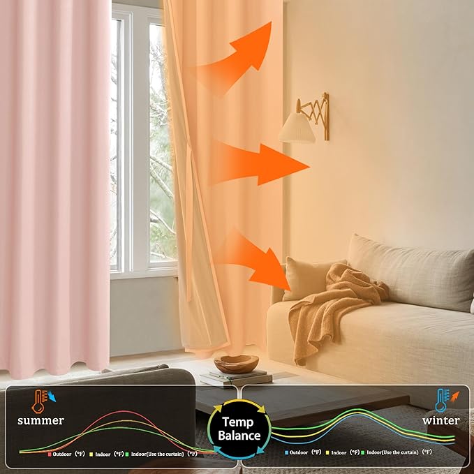 XWZO 100% Blackout Curtains with Tiebacks- Double Layer Total Shading Window Treatment Thermal Insulated Lined Drapes with Grommets for Bedroom/Patio Door, Blush Pink, W52 x L54, Set of 2 Panels