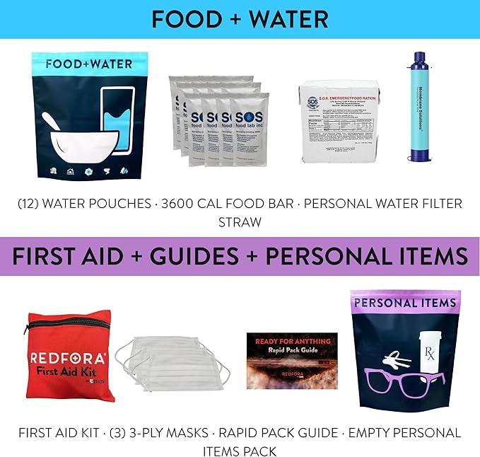 Complete Earthquake Bag - 3 Day Emergency kit for Earthquakes, Hurricanes, Wildfires, Floods + Other disasters