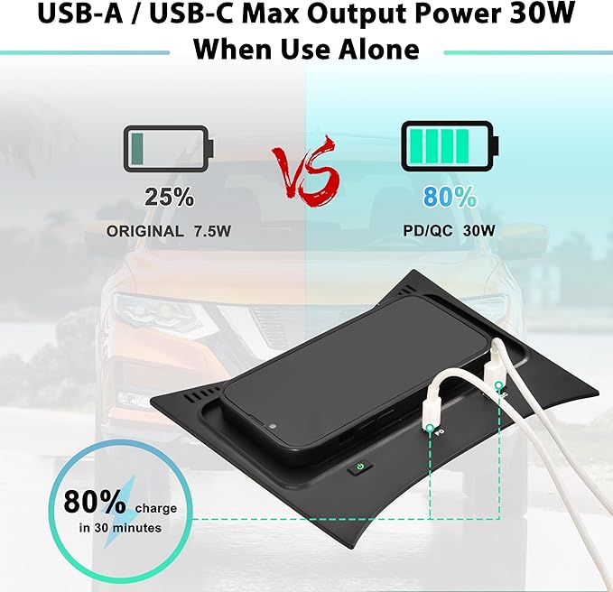 KEWISAUTO Wireless Charger for Nissan Rogue S, SV, SL, Center Console Charging Panel Fast Phone Charger Pad for Nissan Rogue T32 2014-2020/Rogue Hybrid 2017-2019/Rogue Sport 2017-2020 Accessories