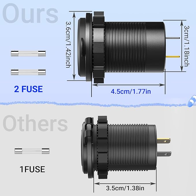 83W 12V USB Outlet Laptop Charger: 2 Pack 65W USB-C PD3.0 and 18W QC3.0 Multi Car Port 12V Socket Waterproof with Power Switch for Car Boat Marine Bus Truck Golf Cart RV Moto, etc.