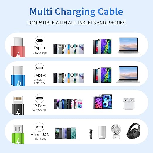 Cruise Essentials 2026 4 in 1 Multi Charging Cable [2Pack 5FT], Tangle Free USB C Car Charger Cable Nylon Braided with 2 USB-C/IP/Micro, Travel Charging Cords for iPhone Android iPad and More