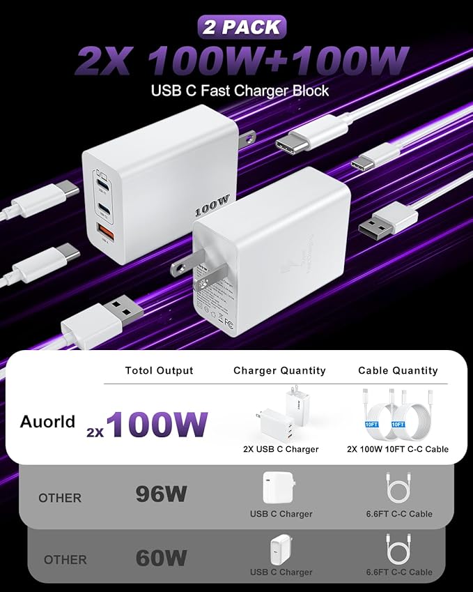 USB C Charger Block 100W, 3-Port GaN Super Fast Phone Charger for Samsung, Type C 65W Laptop Chargers with 10ft USB C Charging Cable for MacBook Pro/Air,iPad Pro, iPhone 17/16, S26 Ultra/S25[2 Pack]