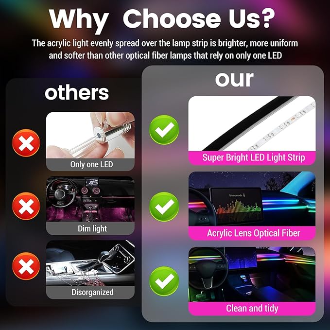 Dream Color Acrylic Interior Car Ambient Light Kit, Bphuny 30 in 1 593 LEDs Fiber Optic Multiple Modes Decoration Atmosphere Lights with Music Dynamic Rainbow Rhythm, RGB Neon Lights for All Cars