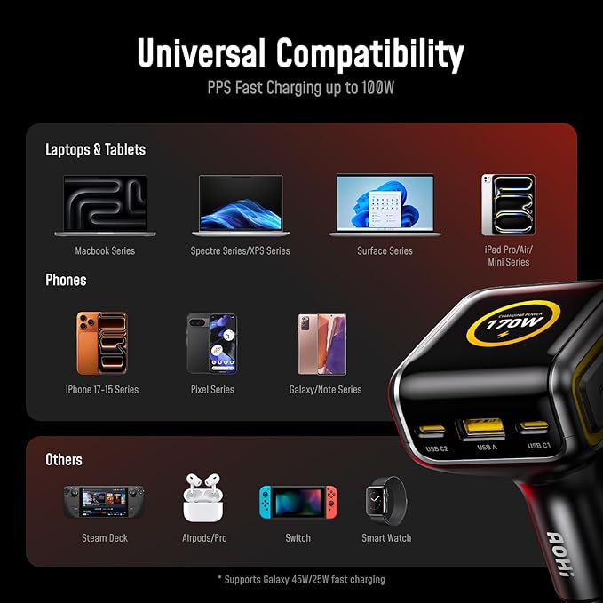 AOHI SUPERAUTO 170W Car Charger with TFT Smart Display, 140W PD 3.1 USB C Fast Charging Car Adapter, Compatible with MacBook Pro, Laptops, iPhone 17 Pro Max, Galaxy S25 Ultra
