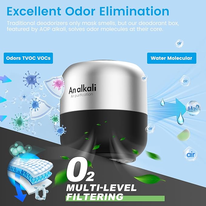 Fridge Deodorizer – 2 Pack Refrigerator Odor Eliminator, Lasts 10 Years, Chemical-Free Fresh Odor Eliminator Kit, More Effective Than Baking Soda, for Kitchen Appliances, Closet, Car, Pet Areas-Black