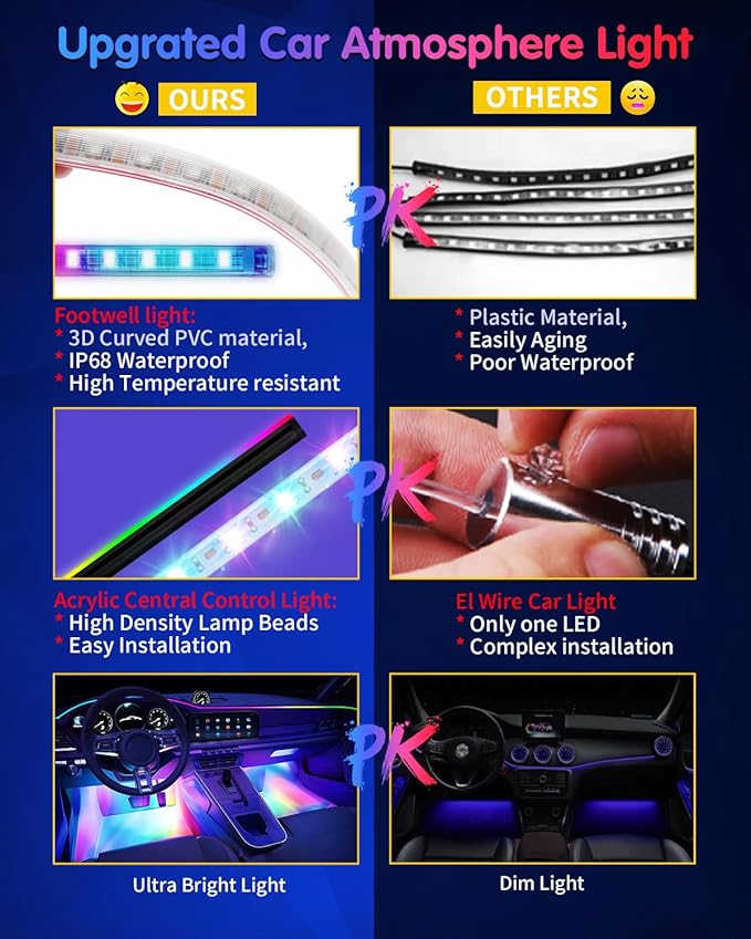 DUOFU365 Car Led Light Interior, RGB Dreamcolor Inside Car Light Music Sync, Under Dash Footwell automotive Strip Light, 12V Acrylic Strip Light for Vehicle, Truck,Jeep, SUV with Car Charger(1set)