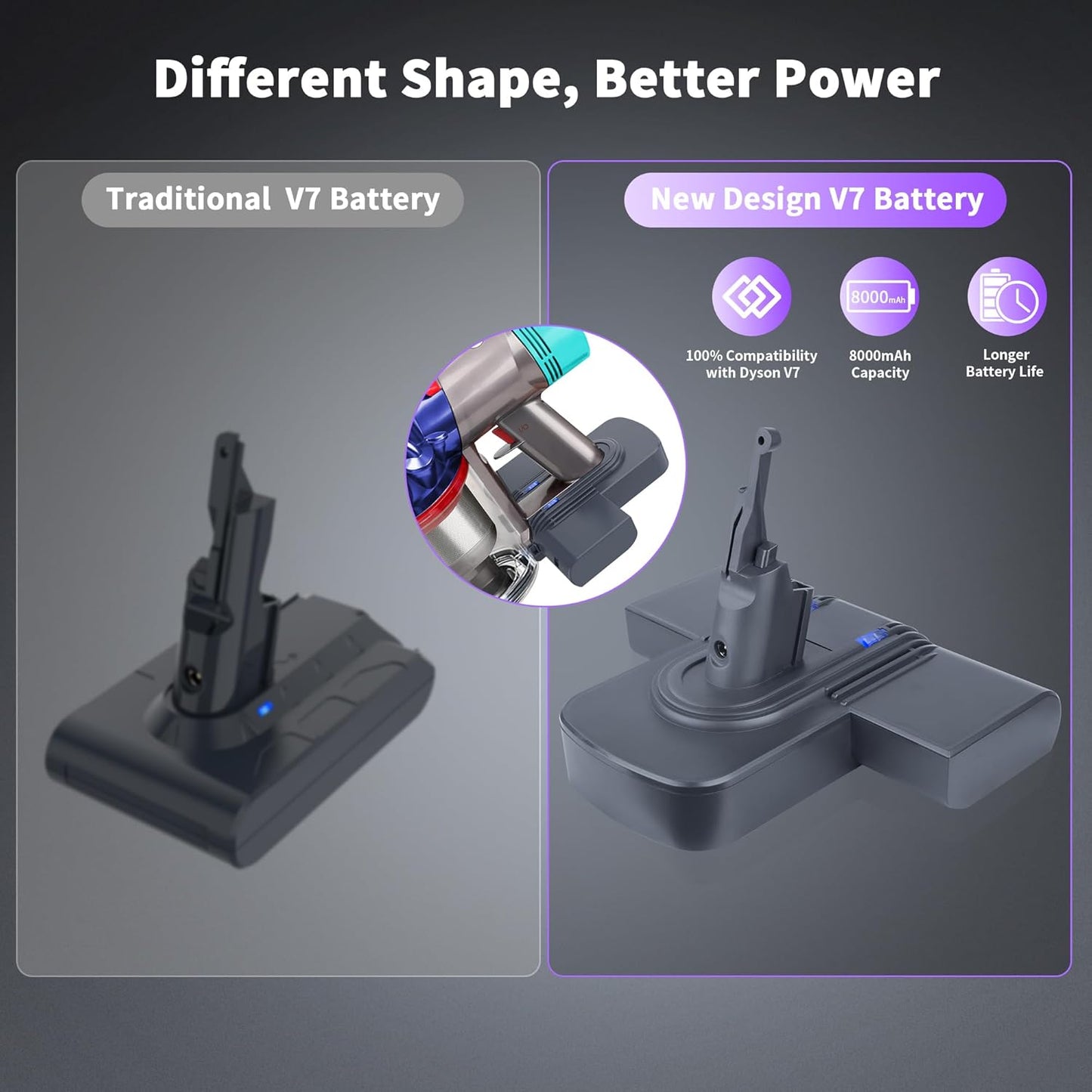 Replacement Battery for Dyson V7, 8000mAh 21.6V Li-ion Battery Compatible with SV11 V7 Fluffy V7 Motorhead V7 Animal V7 Trigger V7 HEPA V7 Car+Boat V7 Absolute V7 Extra V7 Mattress Handheld Vacuum