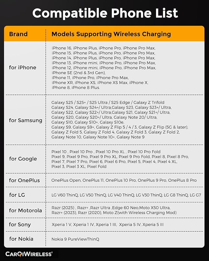 CarQiWireless Wireless Charger for Honda Civic 2026 2025 2024 2023 2022,Automotive Center Console Organizer Wireless Charging Pad for 2022-2026 Honda Civic Sport Accessories