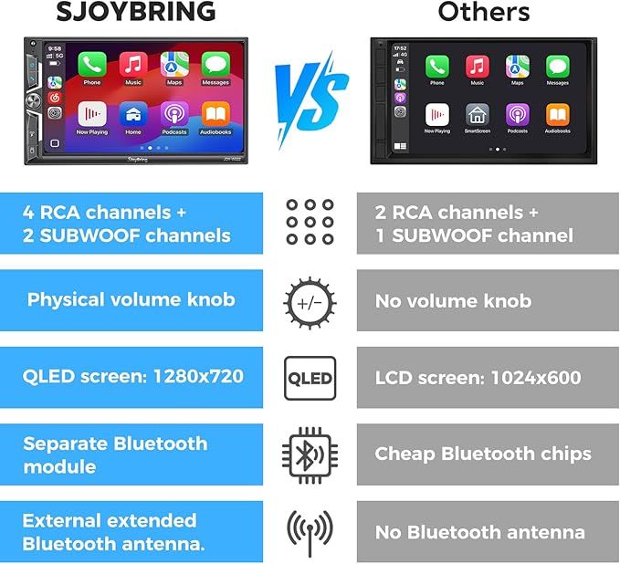 SJoyBring 7" QLED Double Din Car Stereo - Wireless Apple CarPlay & Android Auto, 240W 4.2CHN, SWC, Bluetooth, FM/AM Car Radio, 2 Subwoofers Outputs, Backup Camera