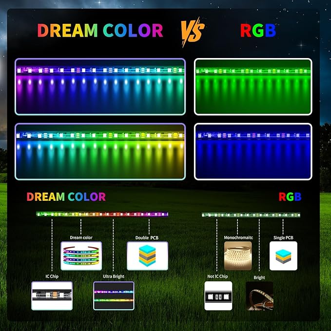6 Pcs RGB+IC Golf Cart Underglow Light Strip with Roof Canopy Lights, 12V-80V Dream Color Chasing Light for EZGO Yamaha Club Car, Remote and APP Control, Voltage Reducer Included