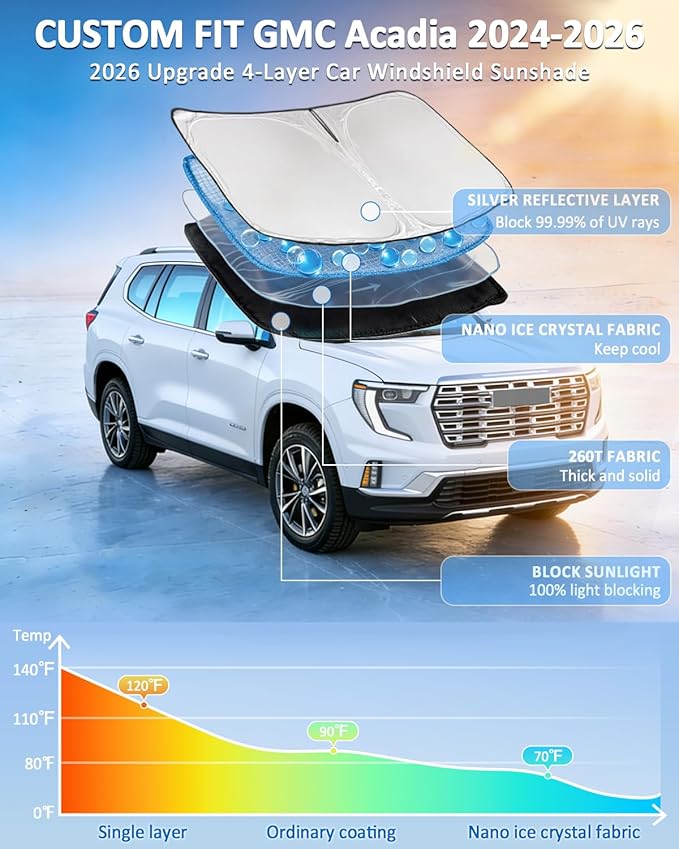 Windshield Sunshade for GMC Acadia 2024-2026 Sun Shade Car Windshield Accessories Upgrade 4 Layers Blocks UV Rays Custom Fit Acadia 240T Car Window Shades Front Windshield Keep Cool Foldable